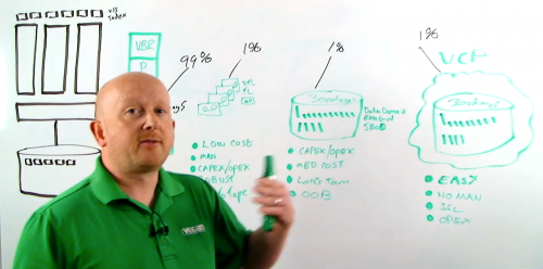 Veeam Kevin